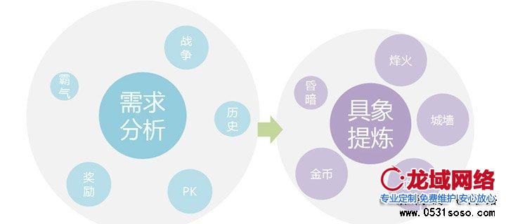 網(wǎng)站建設(shè)專(zhuān)題頁(yè)面定位