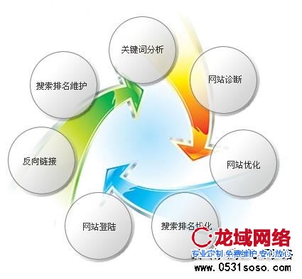 網(wǎng)站銷售人員需要明確客戶的需求，根據(jù)客戶需求進(jìn)行網(wǎng)站的準(zhǔn)確報(bào)價(jià)