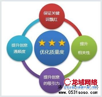 網(wǎng)站編輯人員也要了解客戶的行業(yè)行情和結(jié)構(gòu)，只有這樣才能寫(xiě)出一些好的原創(chuàng)文章