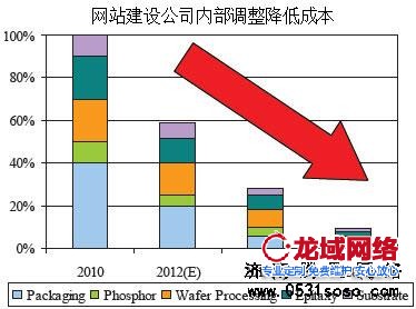 根據自身公司的業(yè)務訂單量，適當進行內部調整，減少開支成本