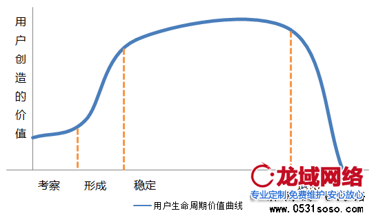 根據(jù)不同時(shí)段，分析用戶心里狀態(tài)，確定競(jìng)價(jià)排名位置