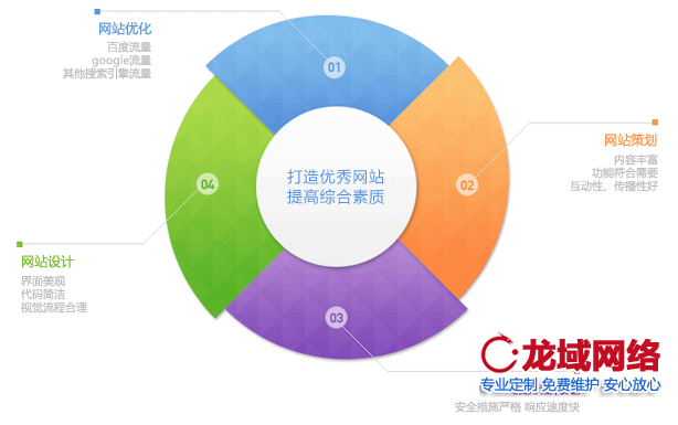 內(nèi)容和站點(diǎn)的關(guān)聯(lián)