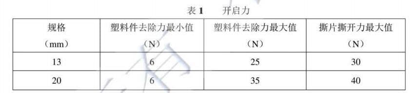 抗生素瓶用鋁塑組合蓋開啟力參考數據