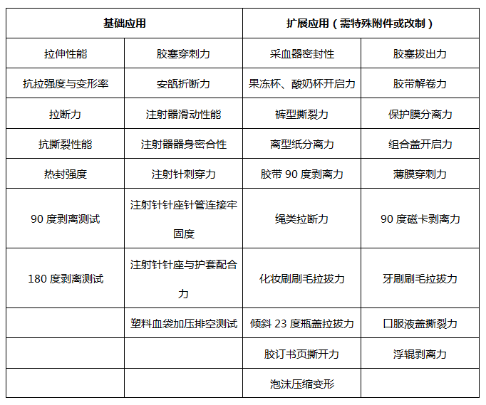 醫藥包裝力學性能測試儀應用(圖2)