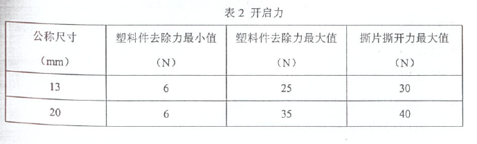 抗生素瓶用鋁塑組合蓋開(kāi)啟力參考數(shù)據(jù)